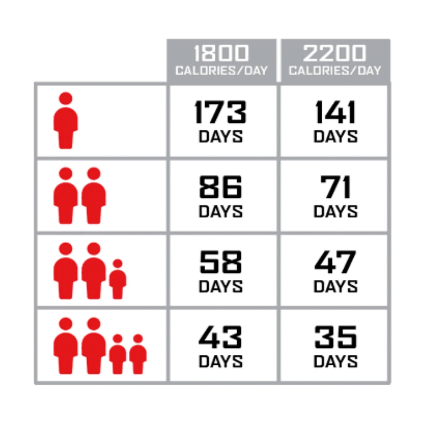 Confezione da 1440 porzioni di approvvigionamento alimentare di emergenza a lungo termine