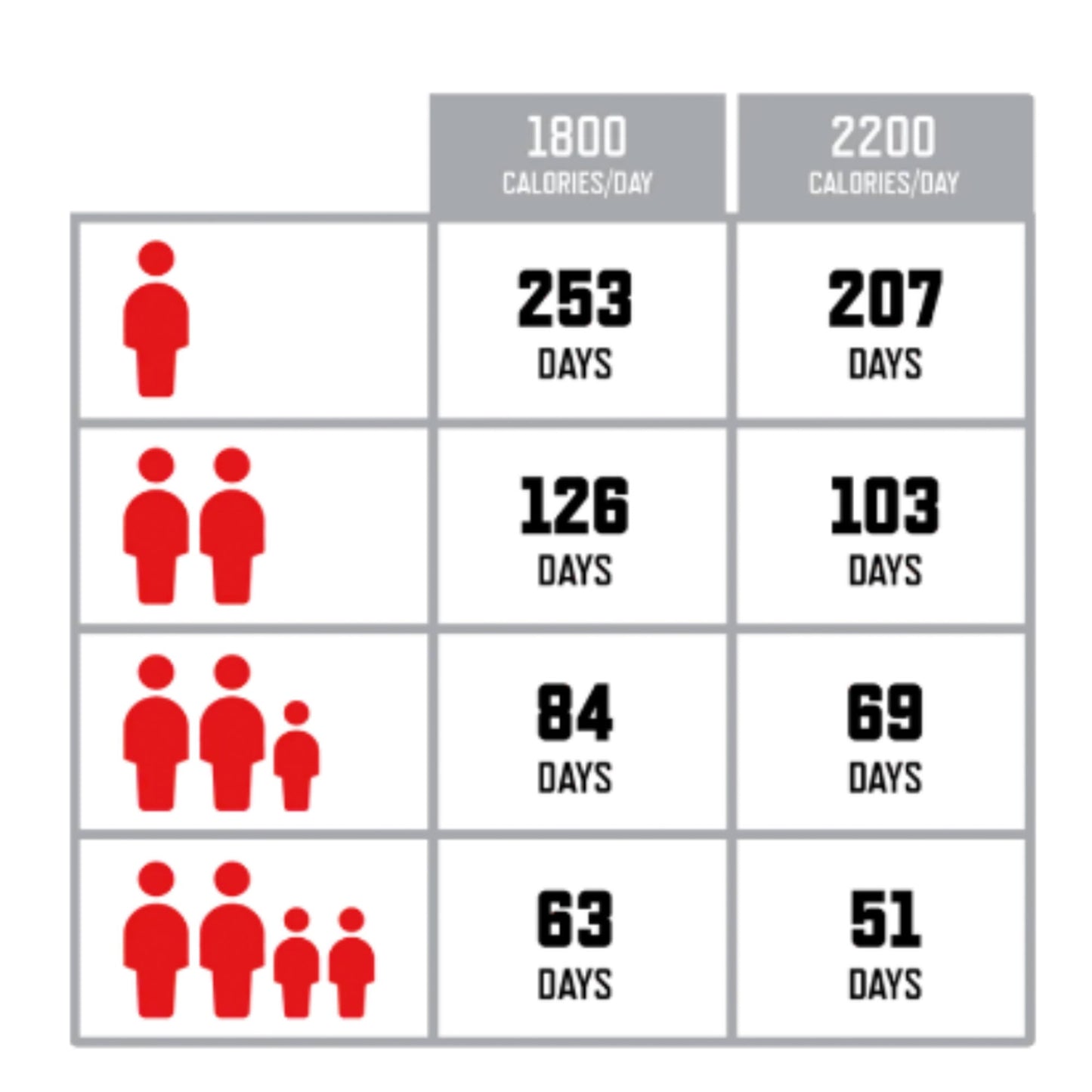 2160 Confezione da portata di approvvigionamento alimentare di emergenza a lungo termine